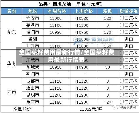 全国菜籽费用最新行情/全国菜籽费用最新行情表-第2张图片