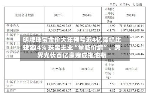 明牌珠宝金价大年预亏近4亿降幅比较高-2214% 珠宝主业“量减价增”、跨界光伏百亿豪赌成拖油瓶-第1张图片
