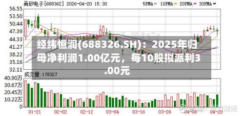经纬恒润(688326.SH)：2025年归母净利润1.00亿元，每10股拟派利3.00元-第1张图片