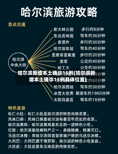 哈尔滨新增本土确诊15例(哈尔滨新增本土确诊15例具体位置)-第1张图片