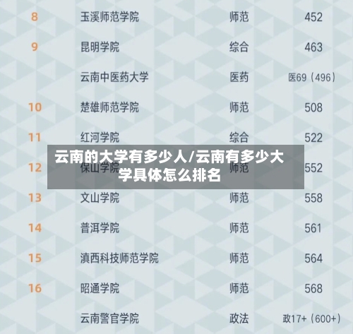 云南的大学有多少人/云南有多少大学具体怎么排名-第2张图片