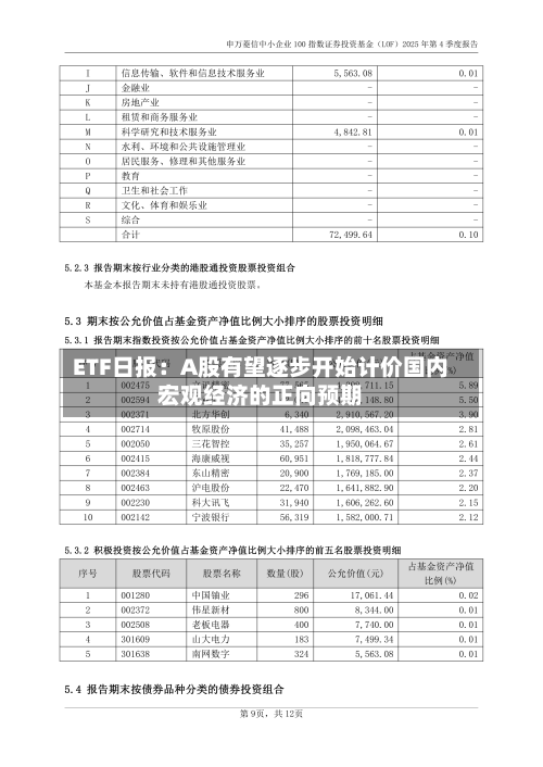 ETF日报：A股有望逐步开始计价国内宏观经济的正向预期-第1张图片