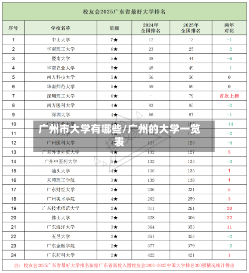 广州市大学有哪些/广州的大学一览表-第1张图片