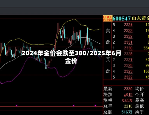 2024年金价会跌至380/2025年6月金价-第3张图片