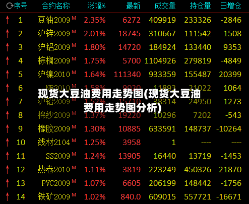 现货大豆油费用走势图(现货大豆油费用走势图分析)-第1张图片