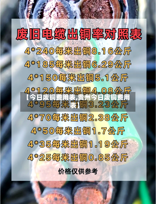 【今日废铜费用表,贵州今日废铜费用表】-第1张图片