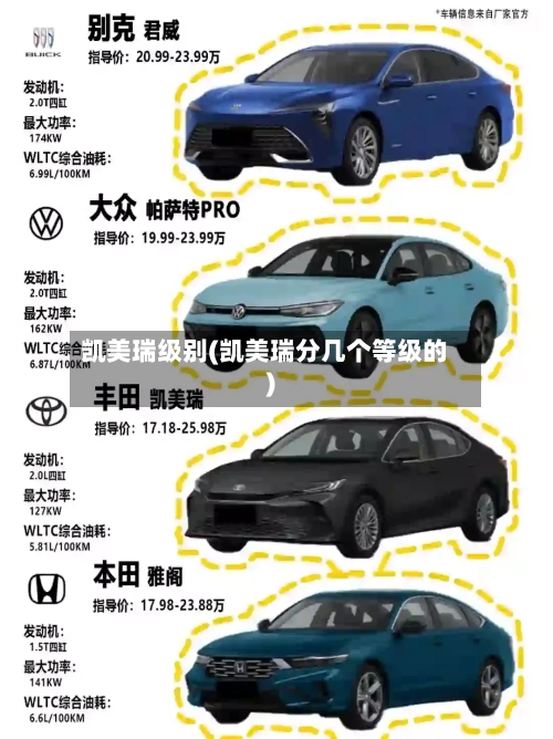 凯美瑞级别(凯美瑞分几个等级的)-第2张图片