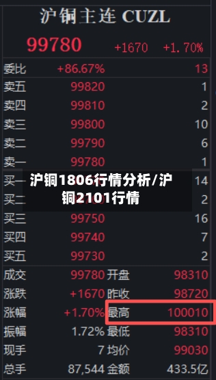 沪铜1806行情分析/沪铜2101行情-第2张图片