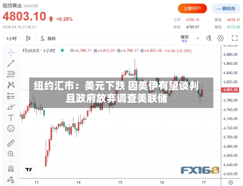 纽约汇市：美元下跌 因美伊有望谈判且政府放弃调查美联储-第2张图片