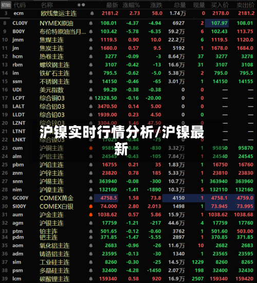 沪镍实时行情分析/沪镍最新-第2张图片