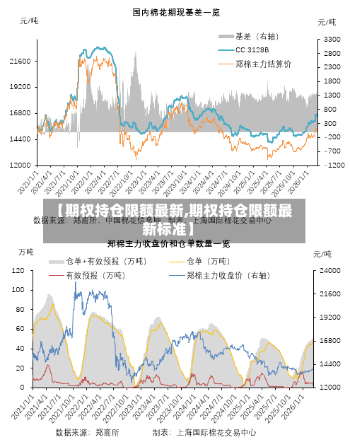 【期权持仓限额最新,期权持仓限额最新标准】-第1张图片