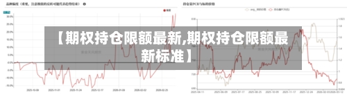 【期权持仓限额最新,期权持仓限额最新标准】-第2张图片