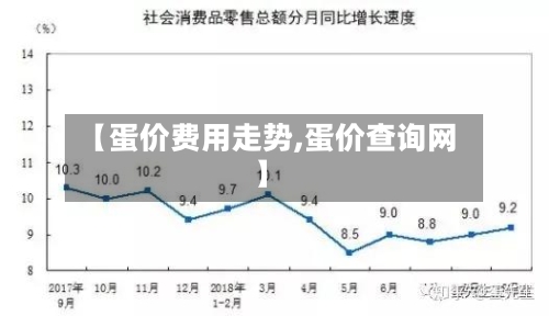 【蛋价费用走势,蛋价查询网】-第3张图片
