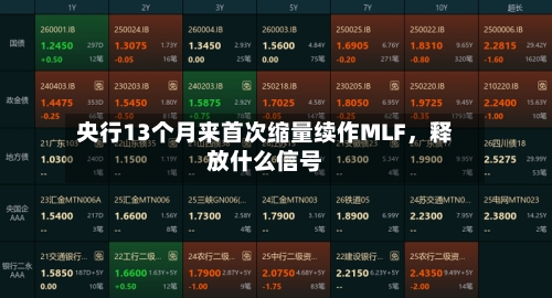 央行13个月来首次缩量续作MLF	，释放什么信号-第1张图片