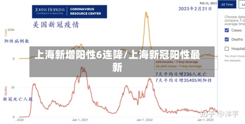 上海新增阳性6连降/上海新冠阳性最新-第2张图片