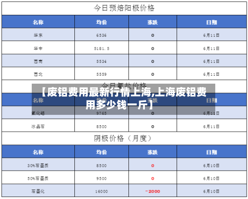 【废铝费用最新行情上海,上海废铝费用多少钱一斤】-第1张图片