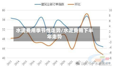 水泥费用季节性走势/水泥费用下半年走势-第2张图片