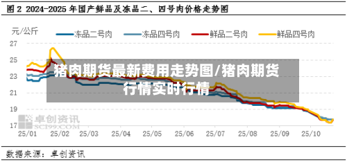 猪肉期货最新费用走势图/猪肉期货行情实时行情-第3张图片
