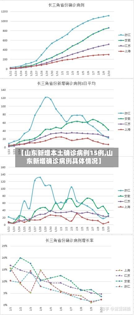 【山东新增本土确诊病例15例,山东新增确诊病例具体情况】-第1张图片