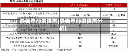最新甲醇的供需(最新甲醇的供需分析)-第1张图片