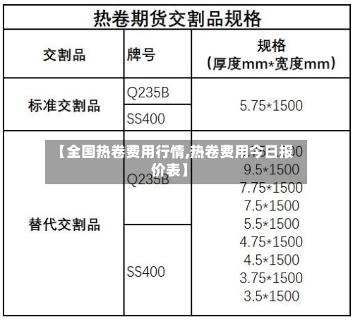 【全国热卷费用行情,热卷费用今日报价表】-第1张图片