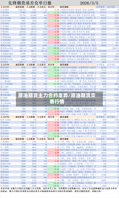 原油期货主力合约走势/原油期货交易行情-第2张图片