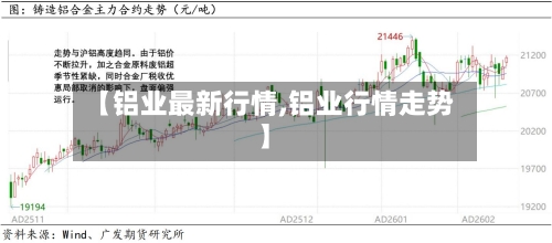 【铝业最新行情,铝业行情走势】-第1张图片