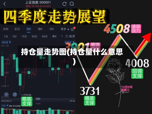 持仓量走势图(持仓量什么意思)-第1张图片