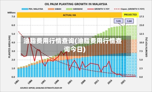 油脂费用行情查询(油脂费用行情查询今日)-第2张图片