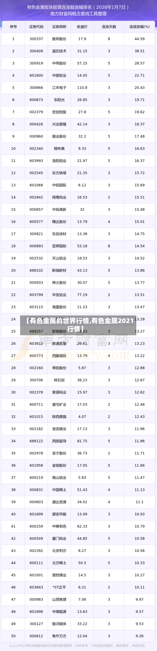 【有色金属的世界行情,有色金属2021行情】-第2张图片