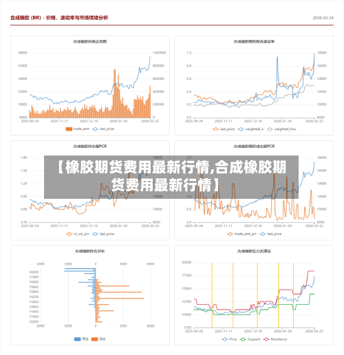 【橡胶期货费用最新行情,合成橡胶期货费用最新行情】-第2张图片