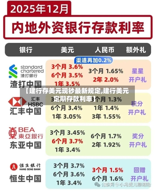 【建行存美元现钞最新规定,建行美元定期存款利率】-第3张图片