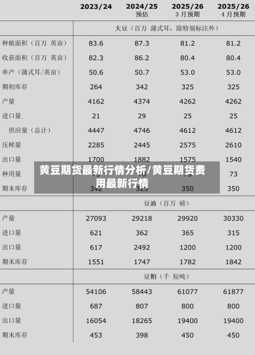 黄豆期货最新行情分析/黄豆期货费用最新行情-第2张图片