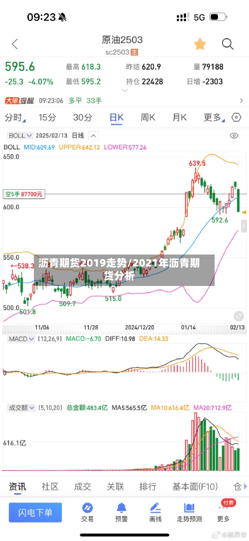 沥青期货2019走势/2021年沥青期货分析-第2张图片