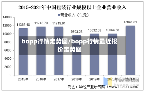 bopp行情走势图/bopp行情最近报价走势图-第1张图片
