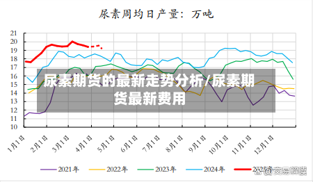尿素期货的最新走势分析/尿素期货最新费用-第1张图片