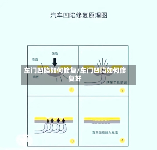 车门凹陷如何修复/车门凹陷如何修复好-第1张图片