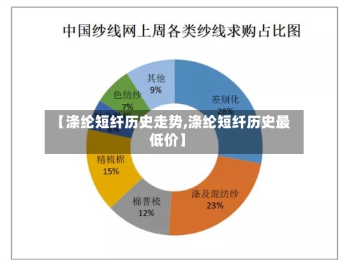 【涤纶短纤历史走势,涤纶短纤历史最低价】-第1张图片