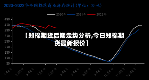 【郑棉期货后期走势分析,今日郑棉期货最新报价】-第2张图片