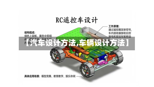 【汽车设计方法,车辆设计方法】-第1张图片