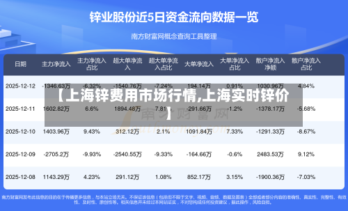 【上海锌费用市场行情,上海实时锌价】-第2张图片
