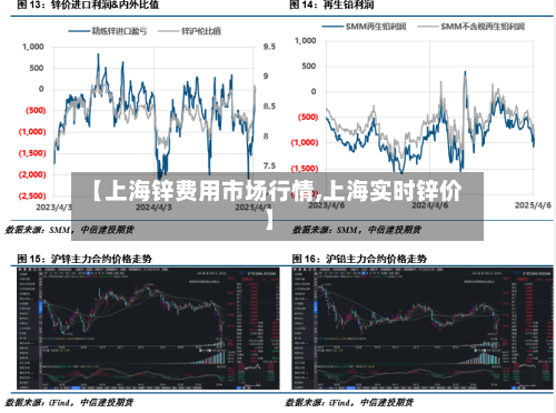 【上海锌费用市场行情,上海实时锌价】-第1张图片