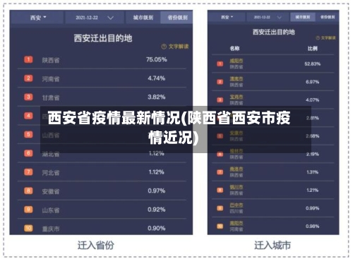 西安省疫情最新情况(陕西省西安市疫情近况)-第1张图片