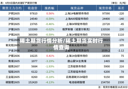 稀土期货行情分析/稀土期货实时行情查询-第1张图片