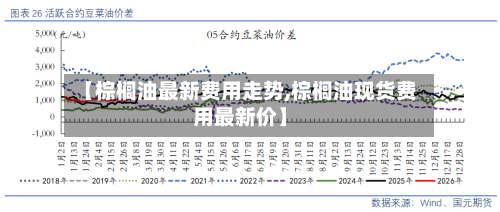 【棕榈油最新费用走势,棕榈油现货费用最新价】-第1张图片