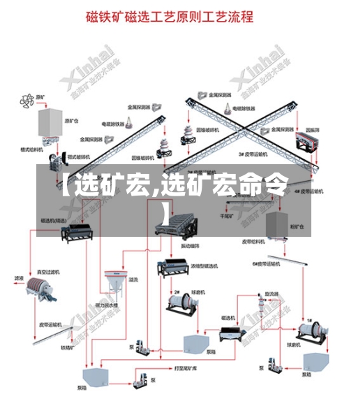 【选矿宏,选矿宏命令】-第2张图片