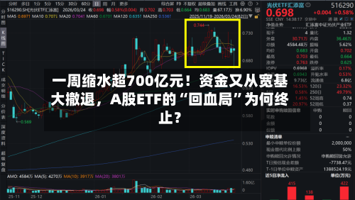 一周缩水超700亿元！资金又从宽基大撤退，A股ETF的“回血局	”为何终止？-第2张图片