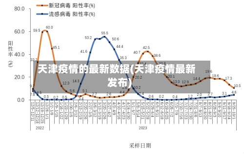天津疫情的最新数据(天津疫情最新发布)-第1张图片