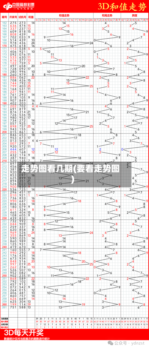 走势图看几期(要看走势图)-第2张图片