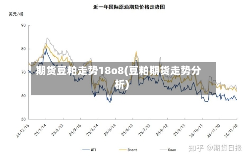 期货豆粕走势18o8(豆粕期货走势分析)-第3张图片